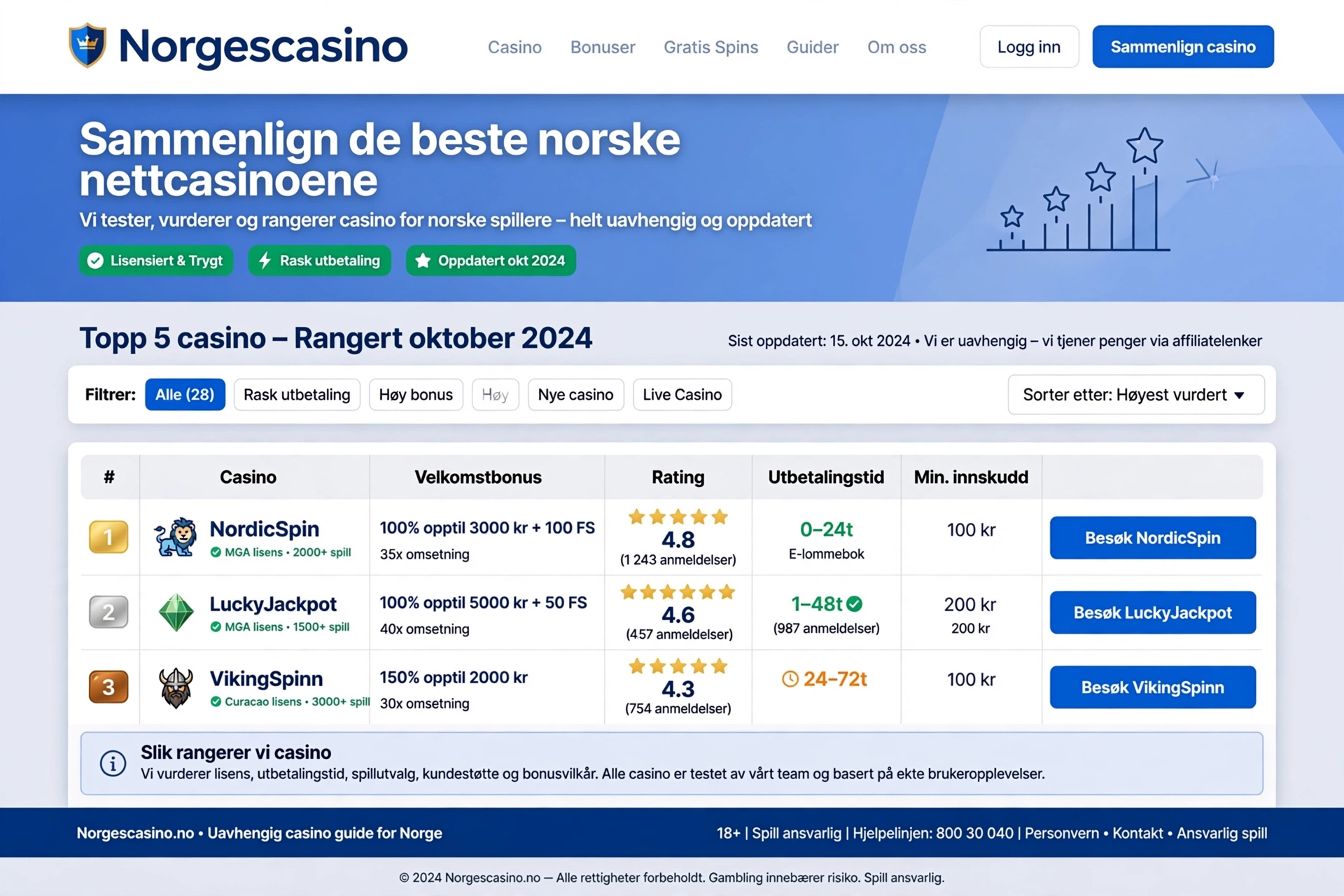 Norgescasino – komplett guide til norske nettcasinoer 2026